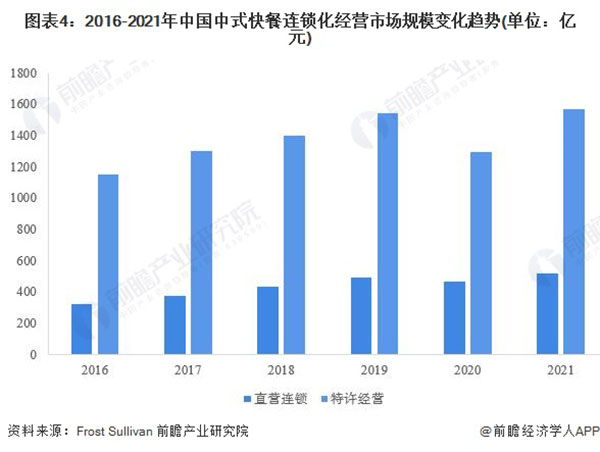 稻状元快餐加盟